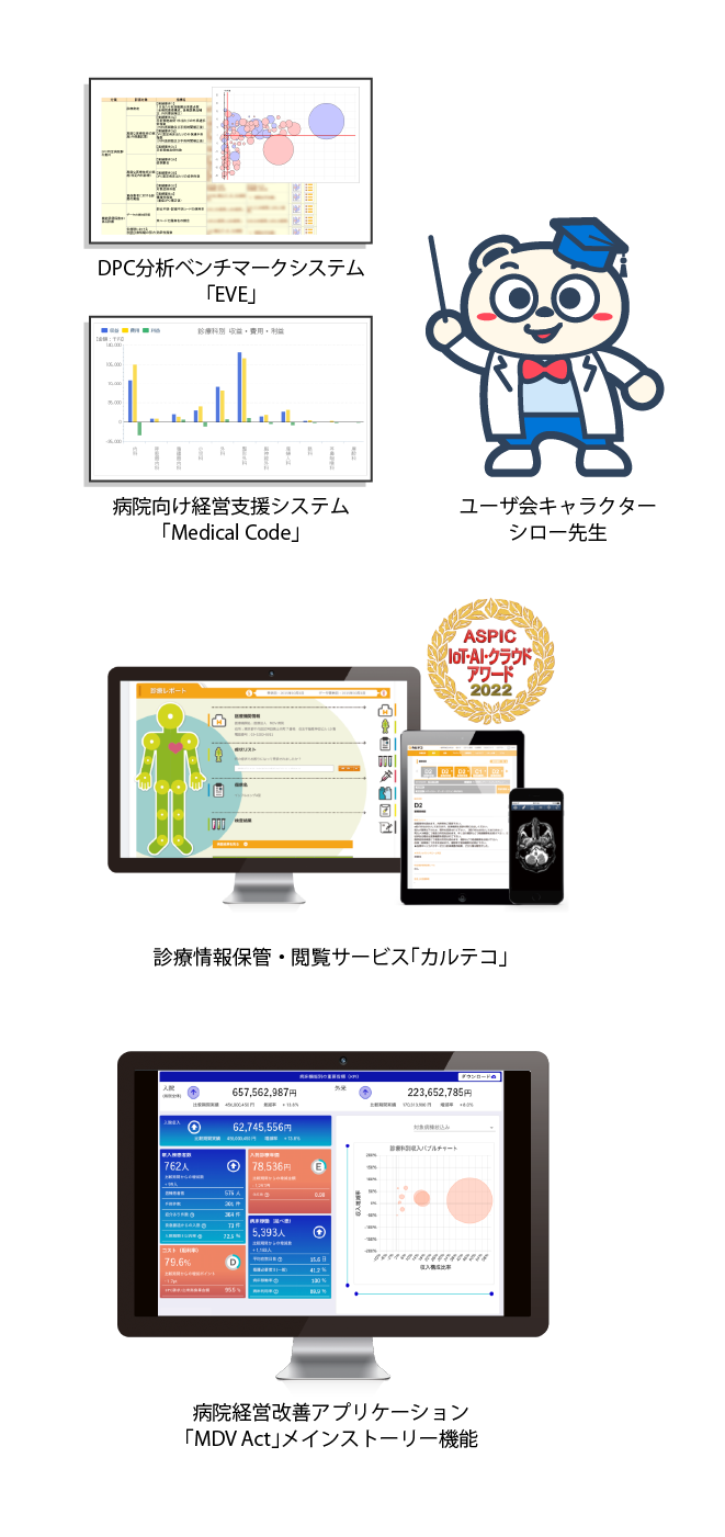 DPC分析ベンチマークシステム「EVE」　病院向け経営支援システム「Medical Code」　ユーザ会キャラクター シロー先生　診療情報保管・閲覧サービス「カルテコ」　病院経営改善アプリケーション「MDV Act」メインストーリー機能