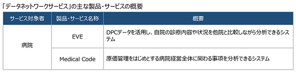 「データネットワークサービス」の主な製品・サービスの概要