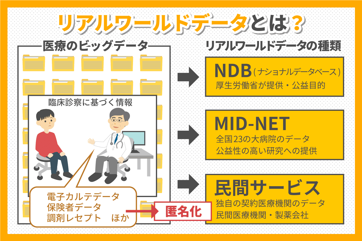 リアル ワールド データ で 臨床 研究