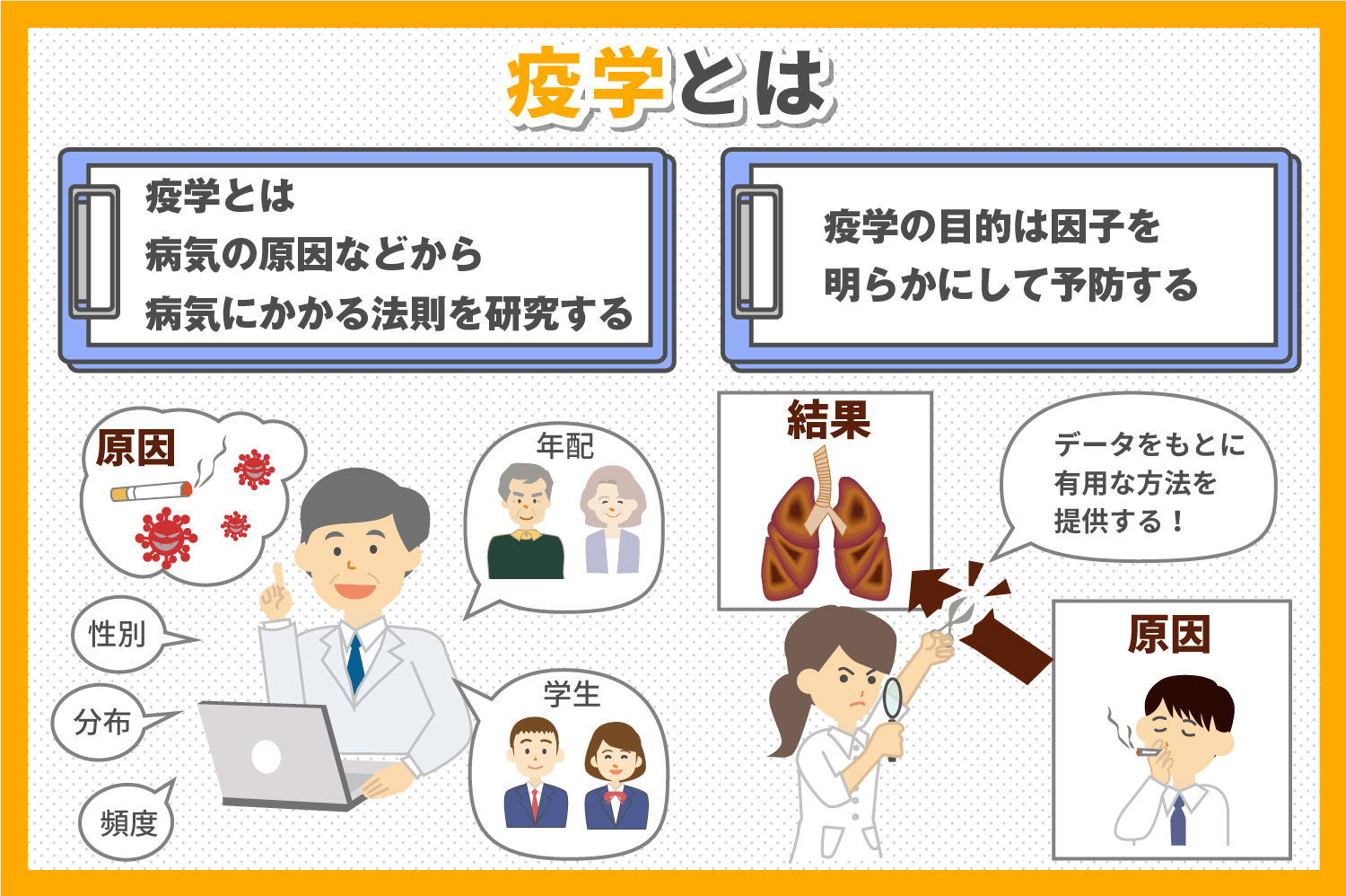 疫学とはの図