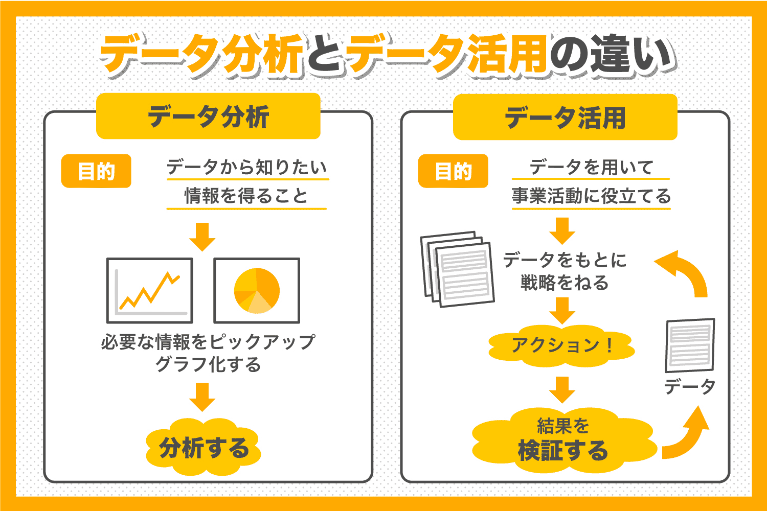 データ活用とは？メリットや業界ごとの活用方法を解説 Mdv Ebm Insight 