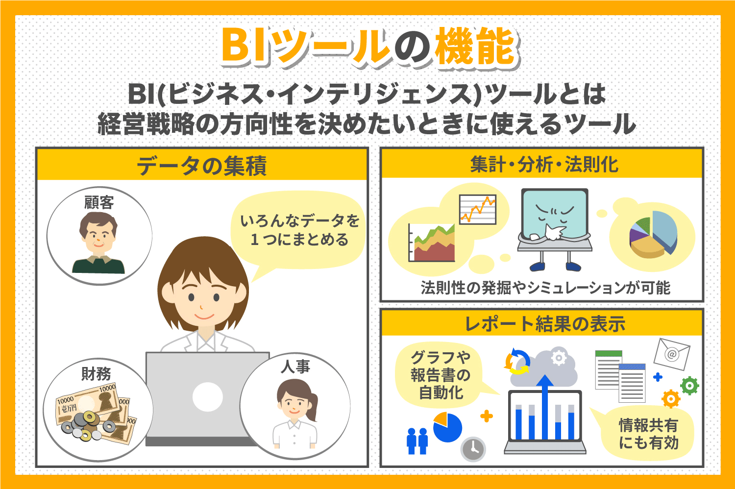 BIツールの機能の図