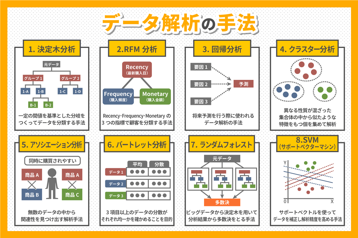 データ解析の手法の図