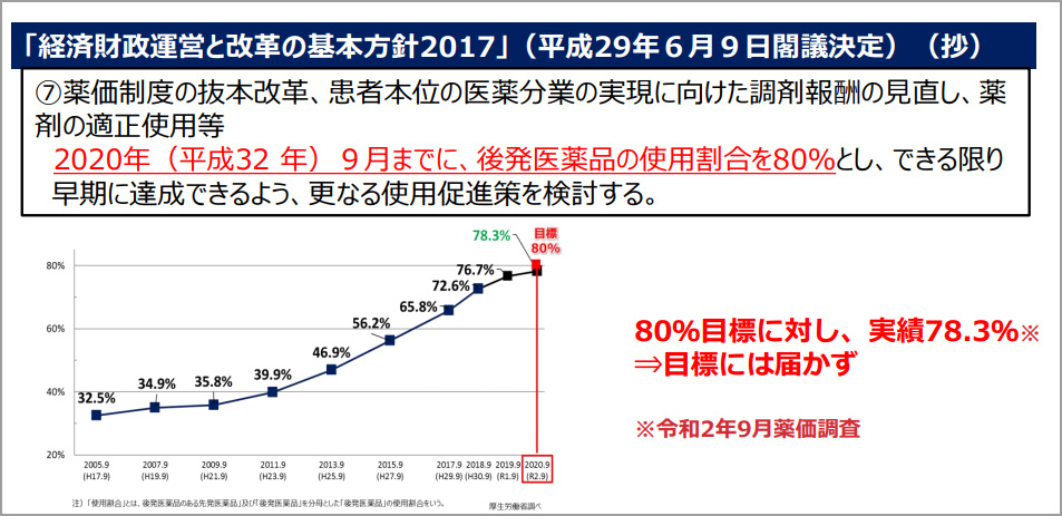 「経済財政運営と改革の基本方針2017」(平成29年6月9日閣議決定)(抄)