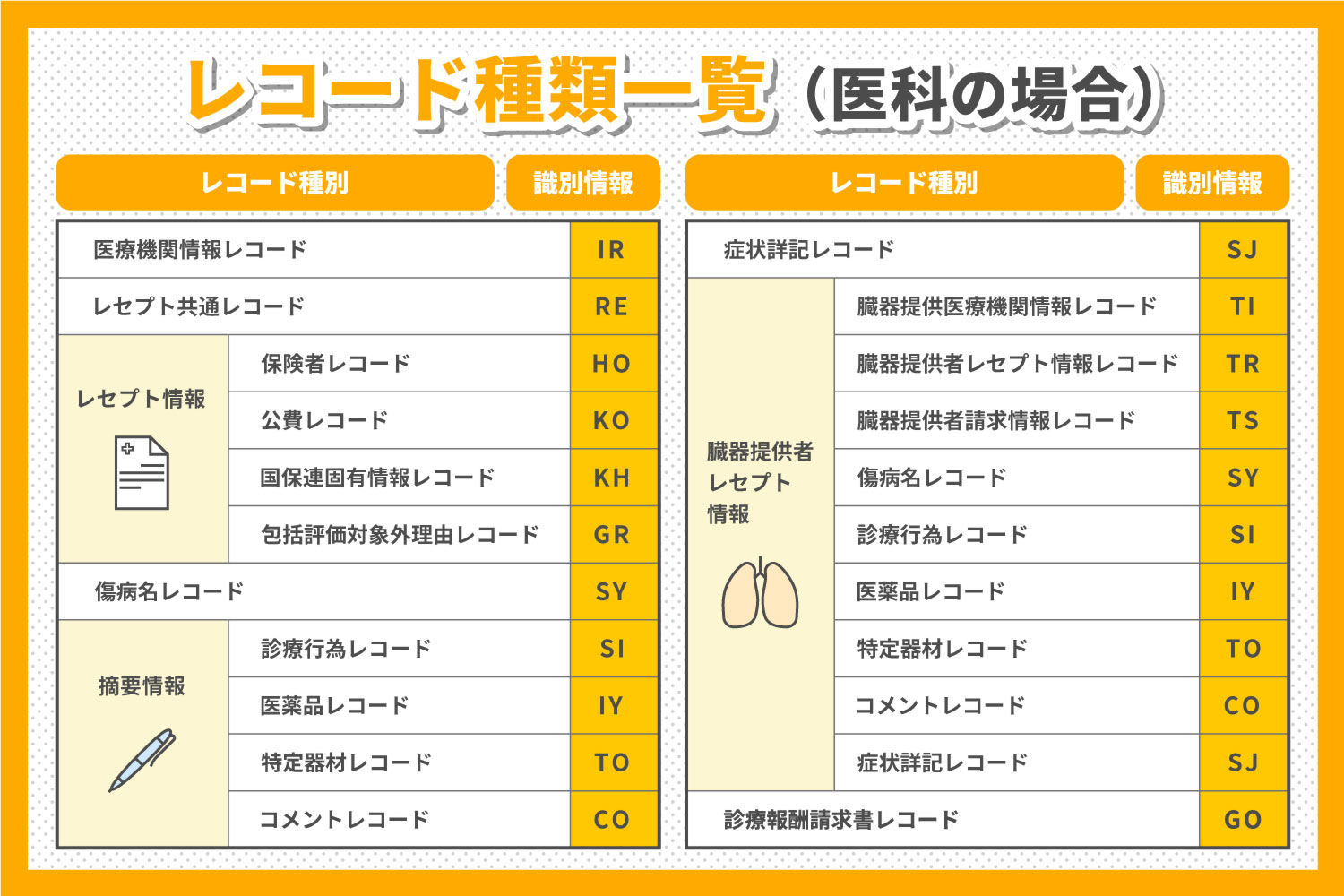 レコード種類一覧(医科の場合)
