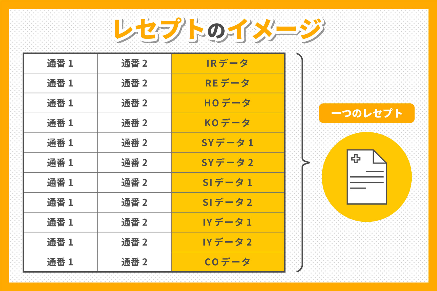 レセプトのイメージ