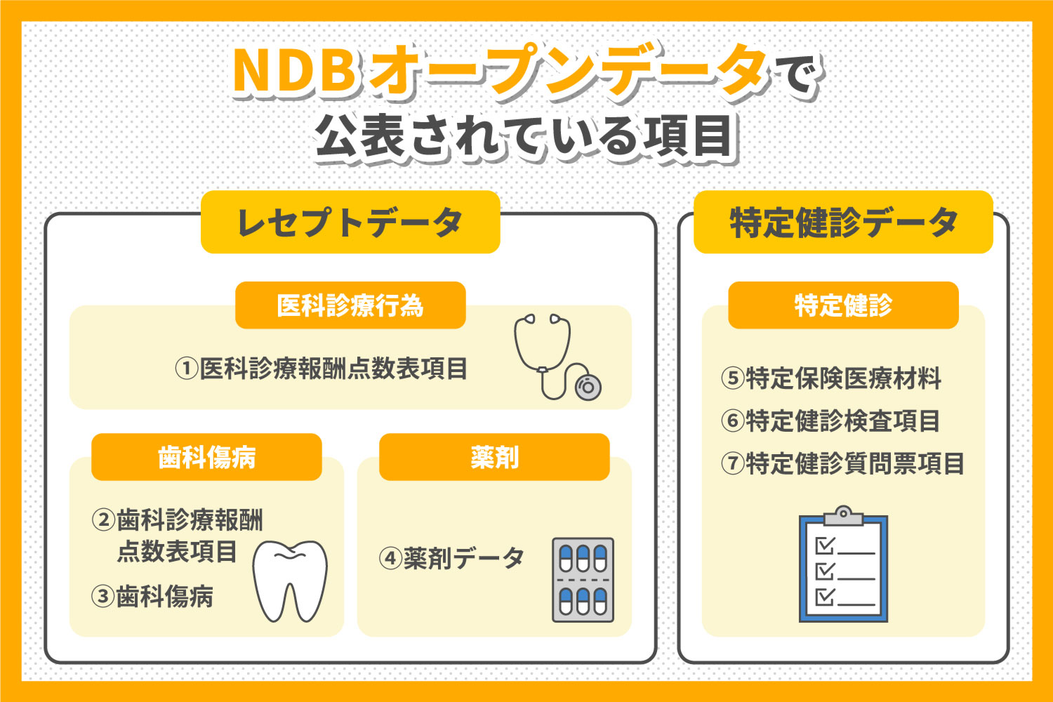 NDBオープンデータで公表されている項目