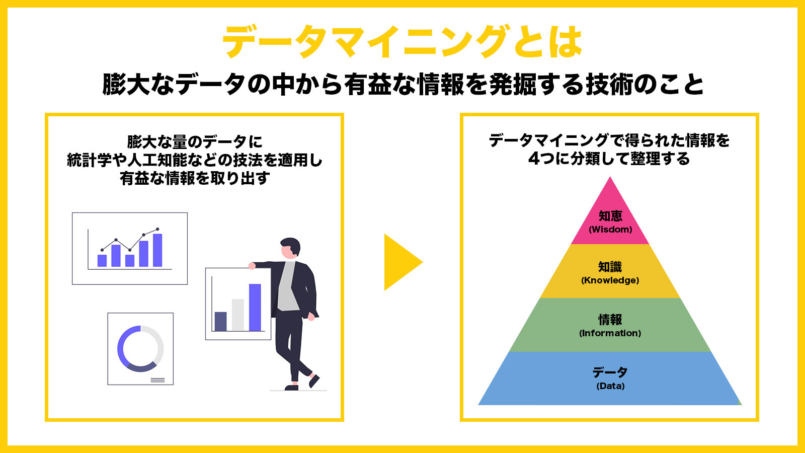 データマイニングとは