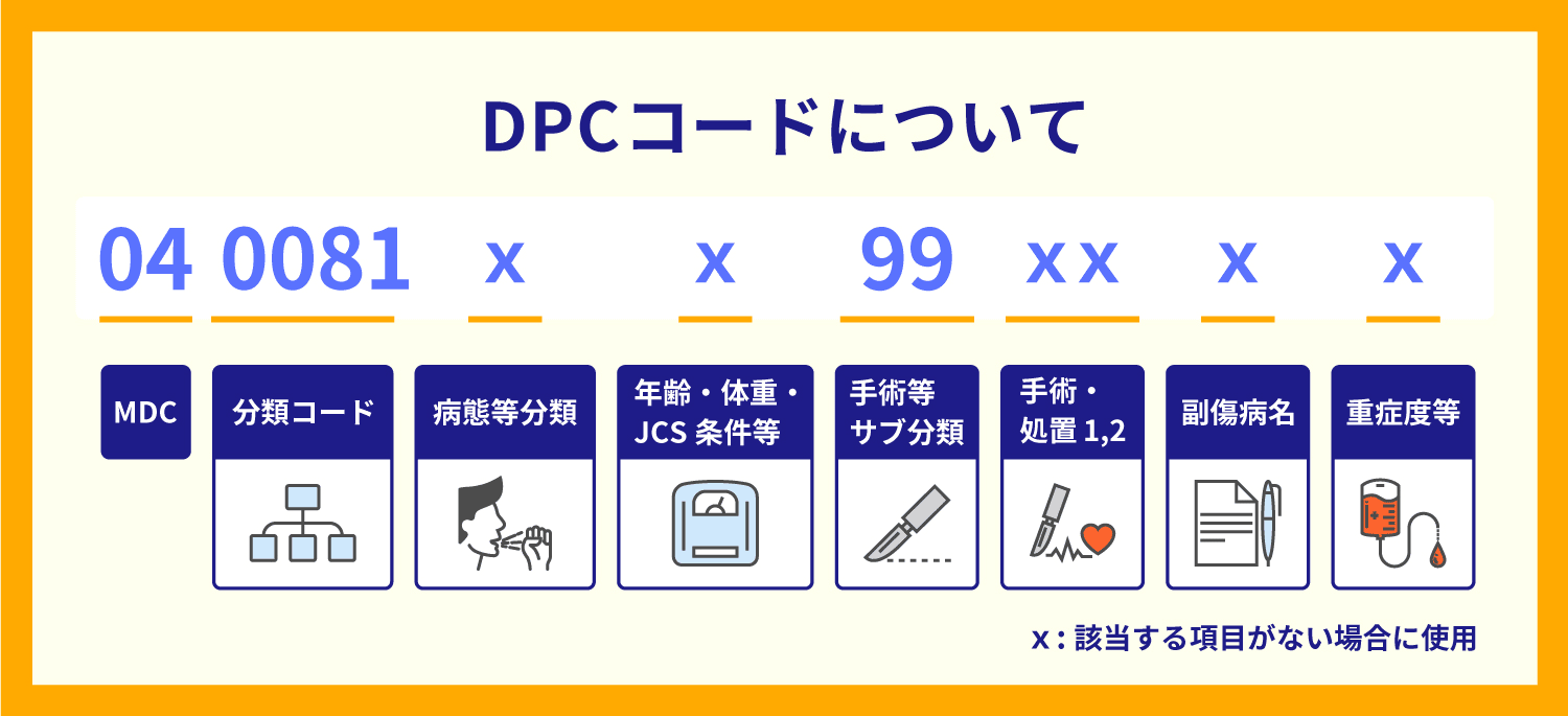DPCコードについて