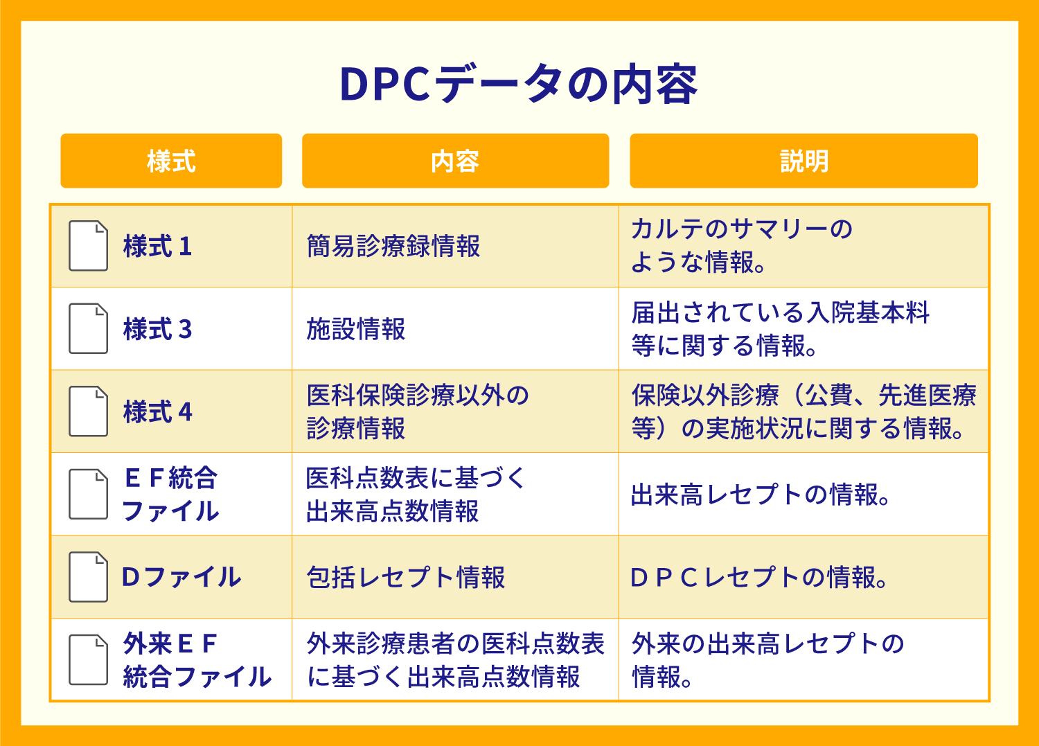 DPCデータの内容