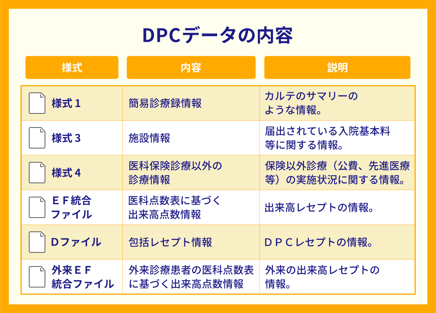 dpc データ と は