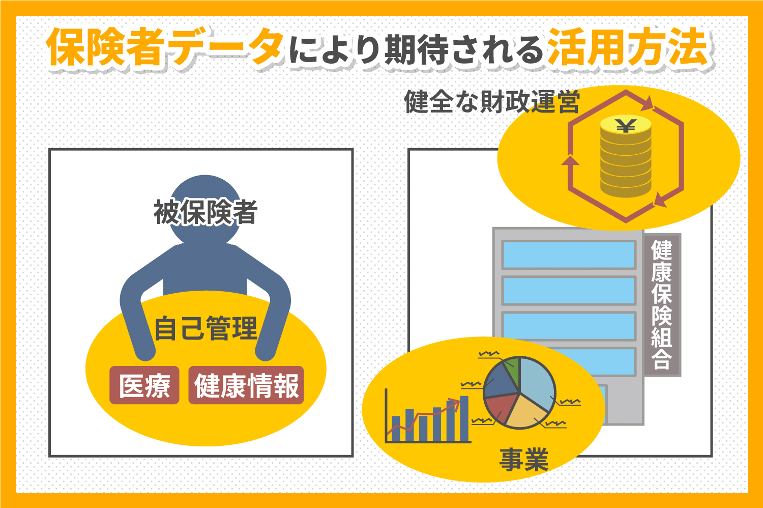 保険者データにより期待される活用方法