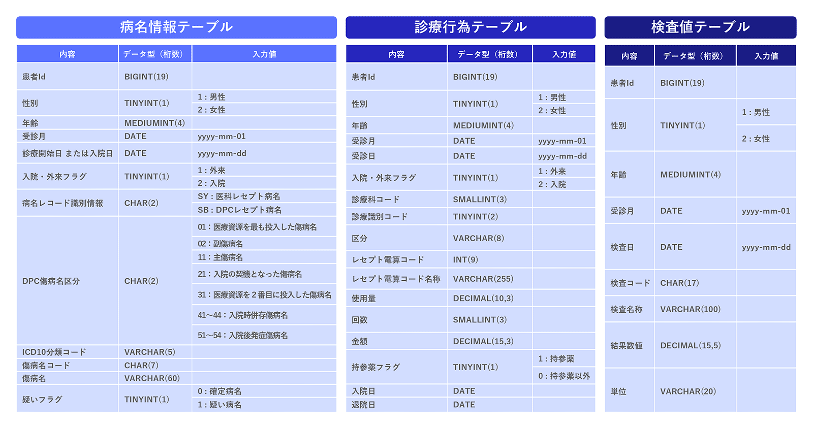 データテーブルのサンプル画像1