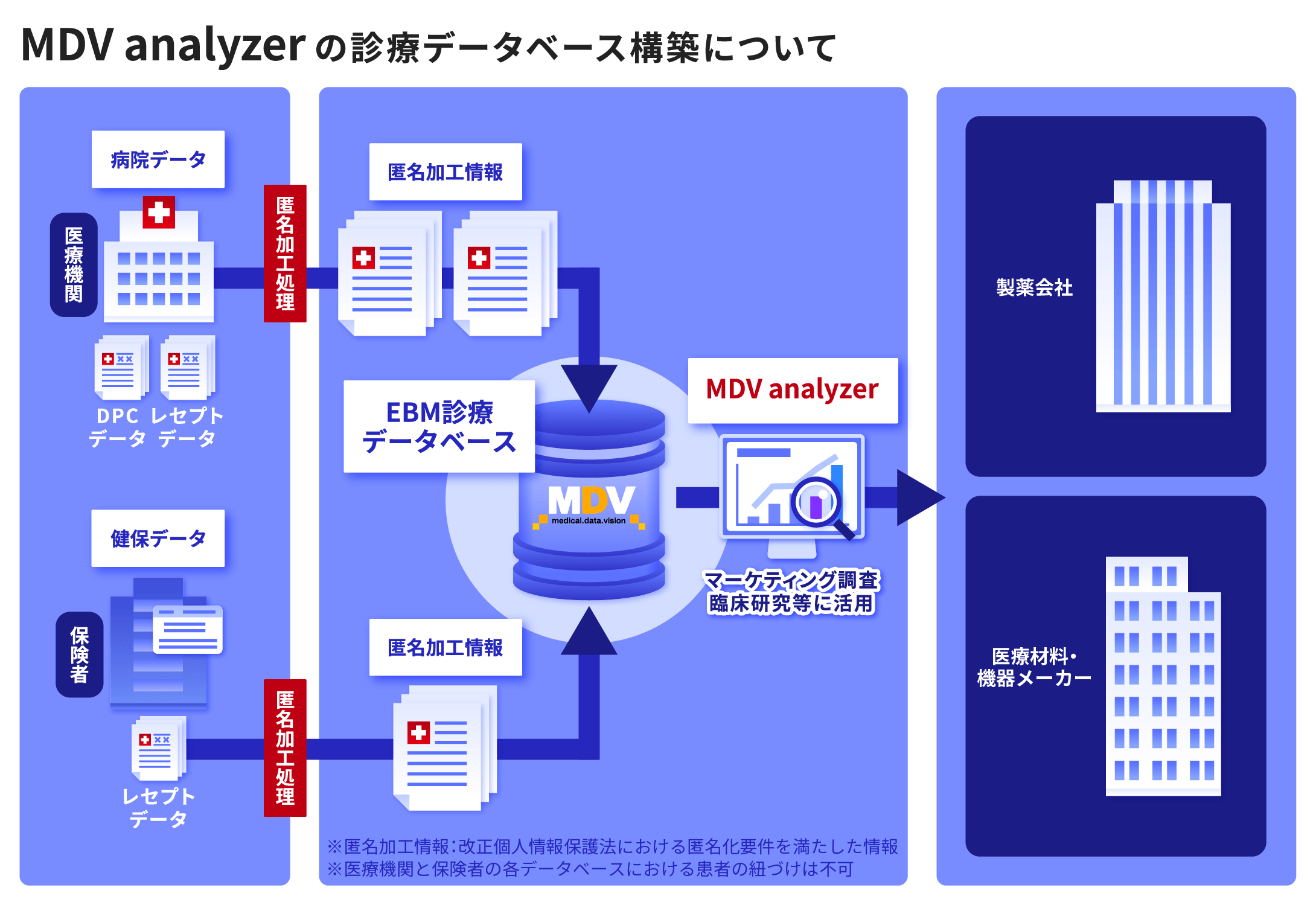 EBM診療データベースイラストMDVanalyzer版