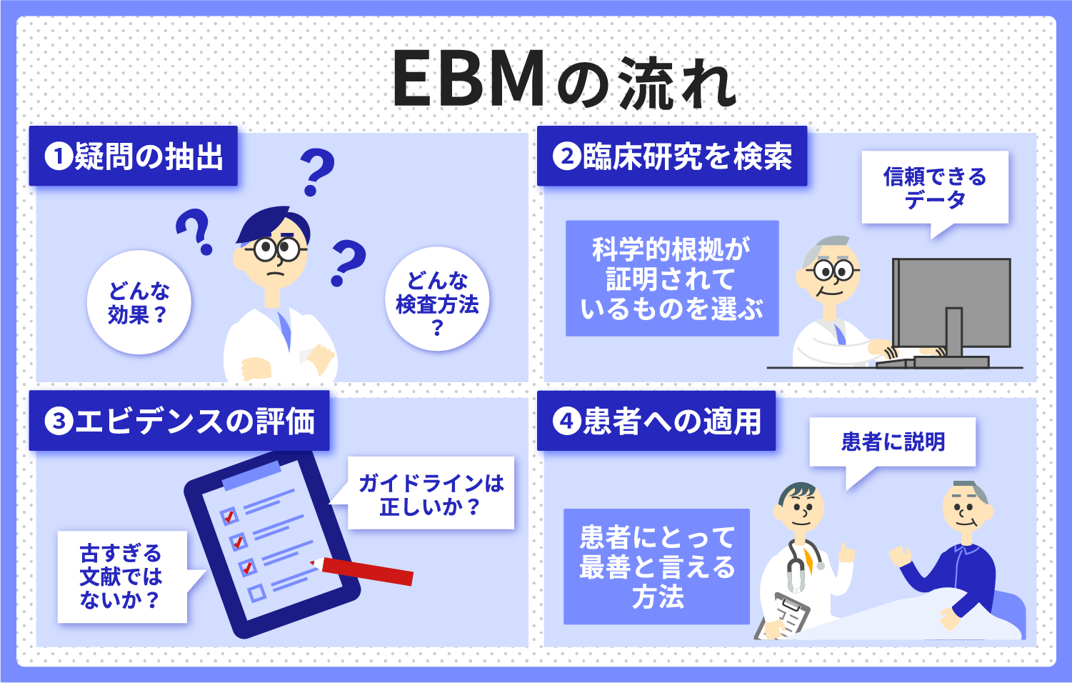 EBMの流れの概要図