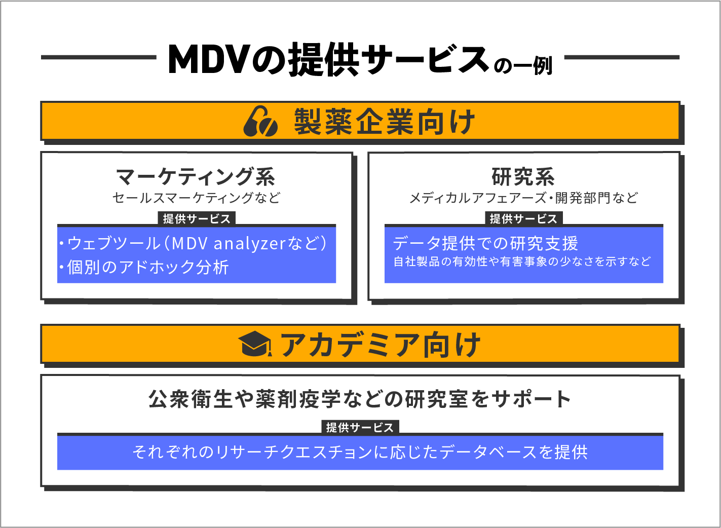 MDVの提供サービスの一例
