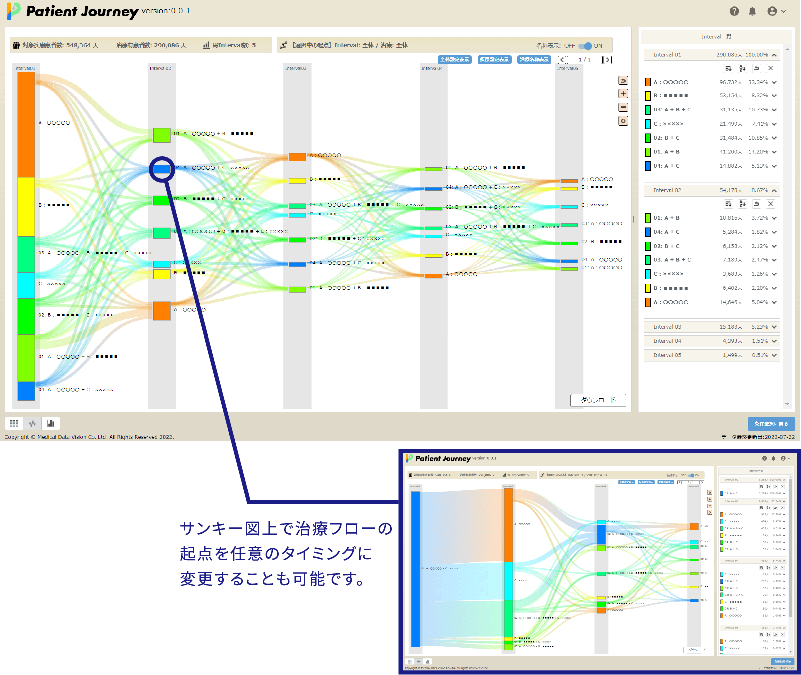 MDV analyzer for Patient Journeyのサンキー図