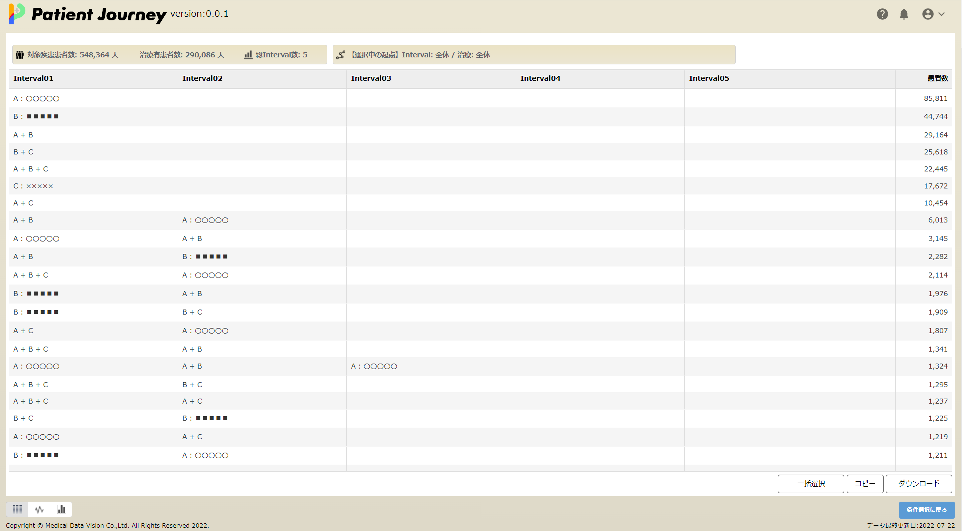 MDV analyzer for Patient Journeyのデータ表