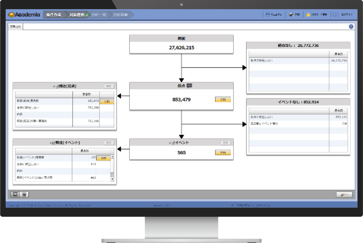 MDV analyzer for Academiaの使用イメージ