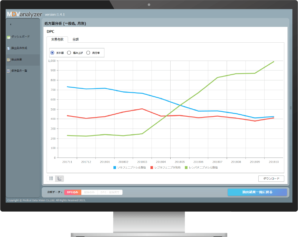 MDV analyzerの使用イメージ