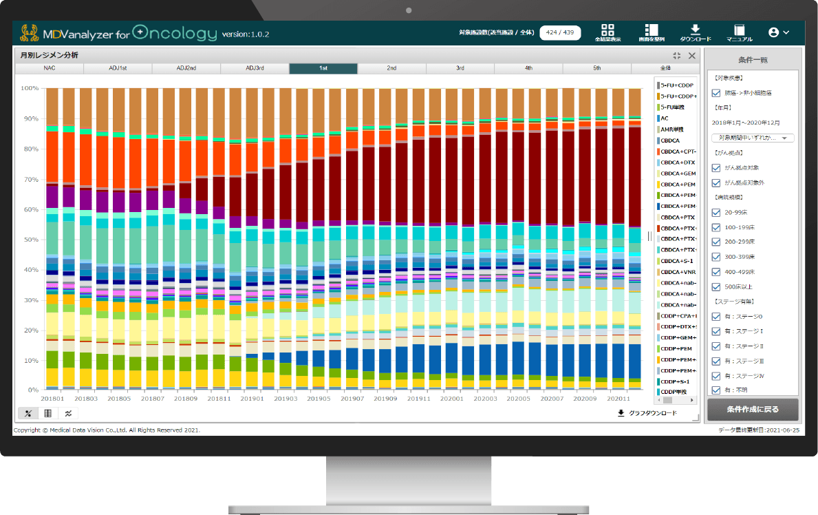 MDV analyzer for Oncologyの使用イメージ