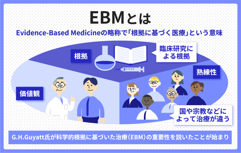 EBMとは