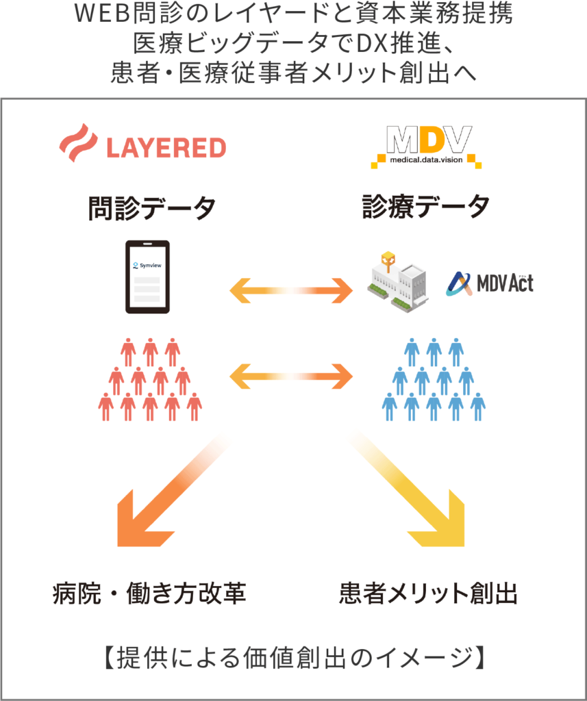 提供による価値創出のイメージ