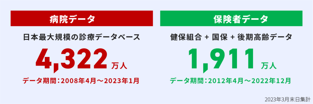 病院データ数と保険者データ数