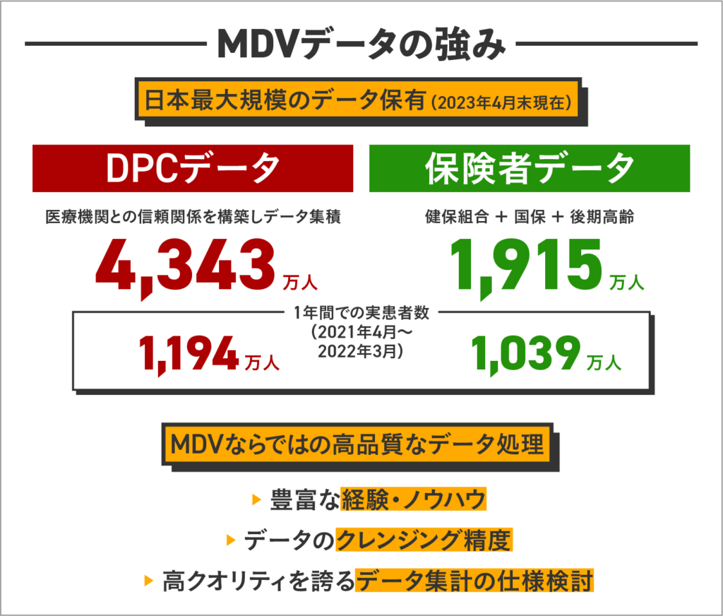 MDVデータの強み