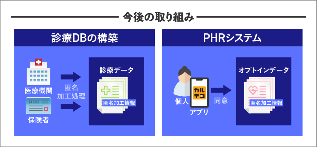 今後の取り組み