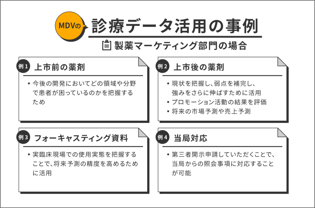 MDVの診療データ活用の事例 製薬マーケティング部門の場合