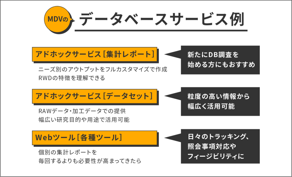 MDVのデータベースサービス例