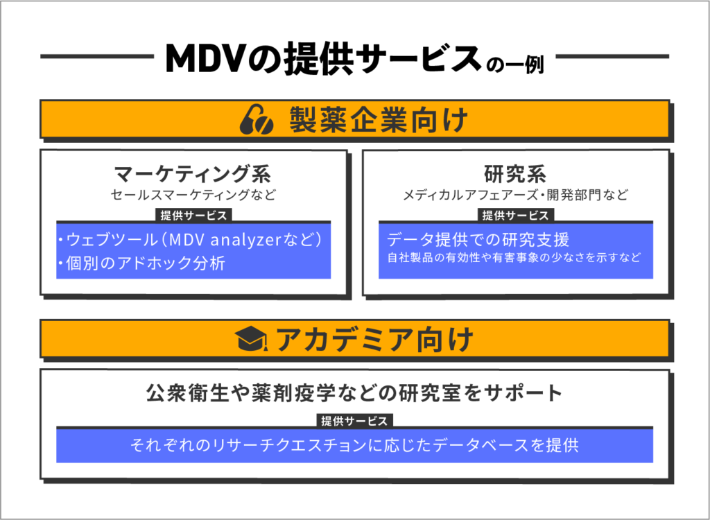 MDVの提供サービスの一例