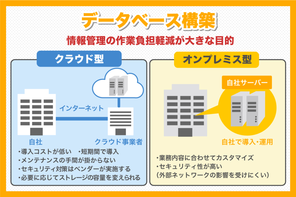 データベース構築の図