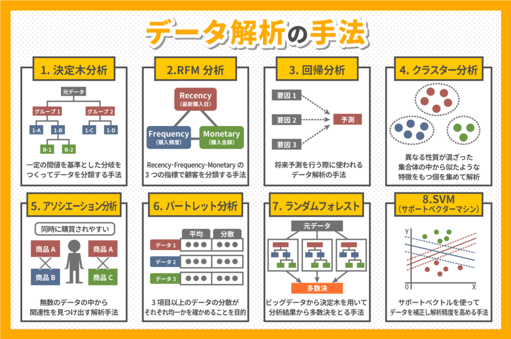 データ解析の手法の図