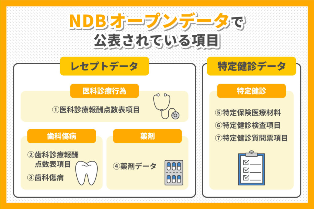 NDBオープンデータで公表されている項目