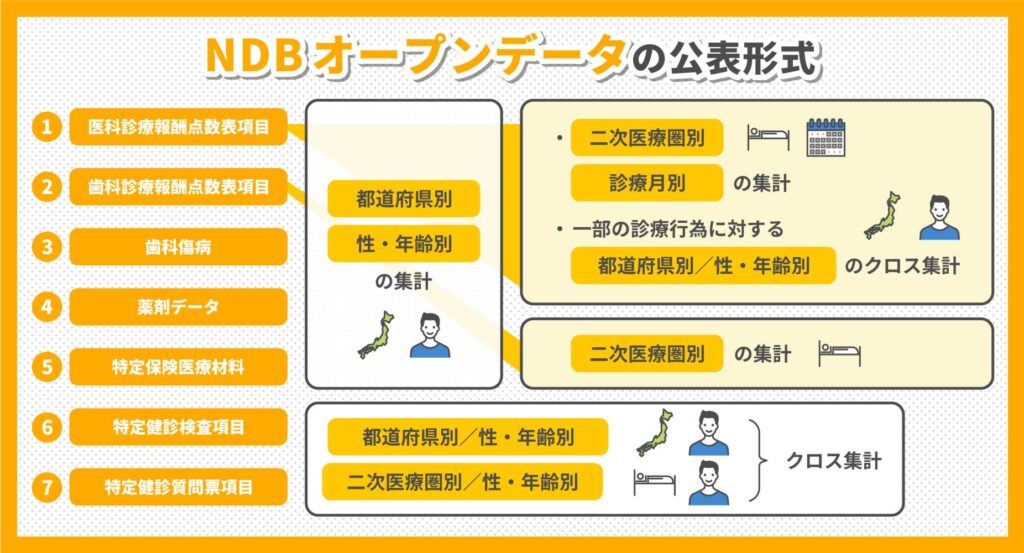 NDBオープンデータで公表されている項目