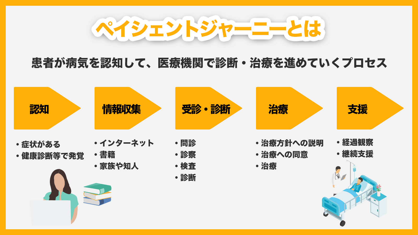 Patient Access Solutions:患者アクセス向上ソリューション 5 column 19 01