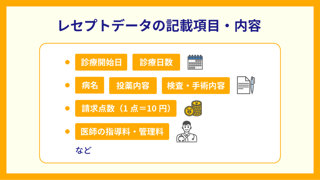 レセプトデータの記載項目・内容