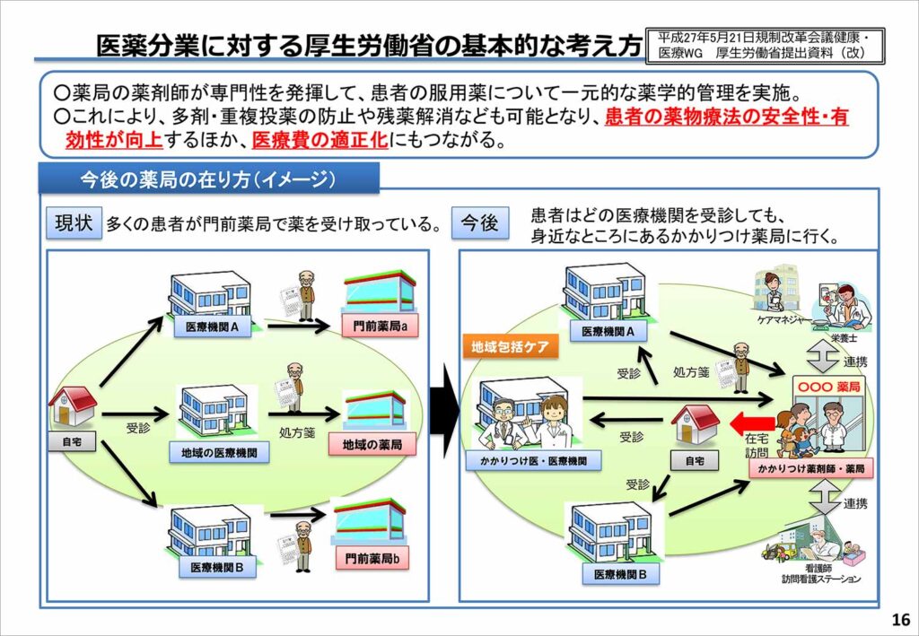 2021（令和３）年10月22日（金）中央社会保険医療協議会 総会（第492回）　○調剤（その２）について