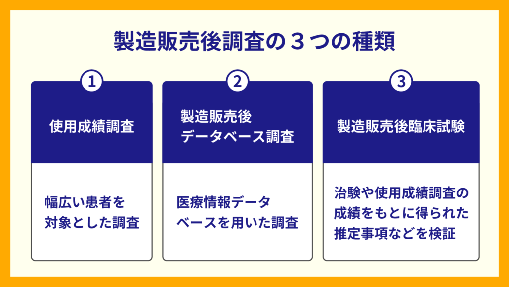 製造販売後データベース調査の内容