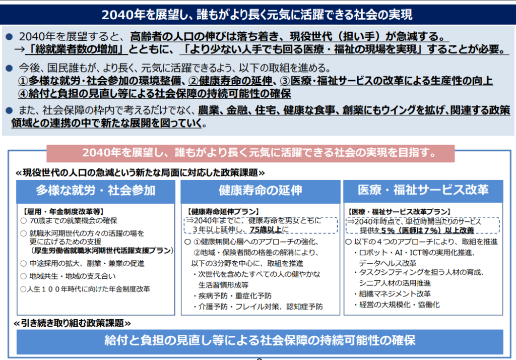 厚生労働省　社会保障制度改革　2040年を展望した社会保障・働き方改革について