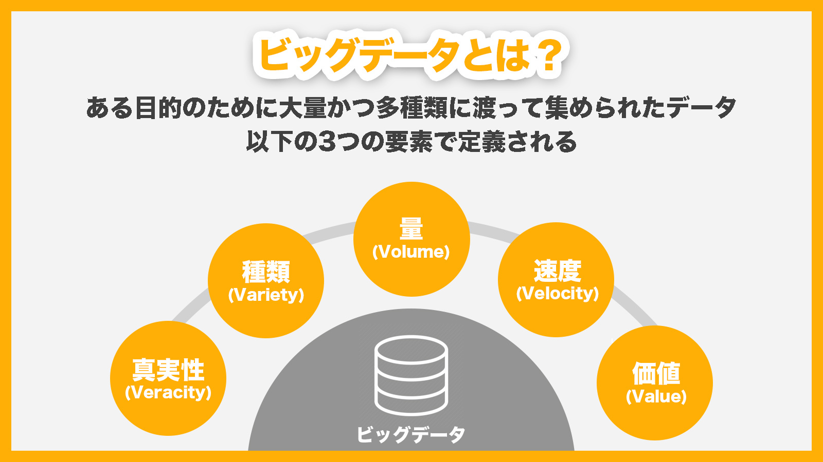 ビッグデータで企業価値を向上させた事例 - Genspark
