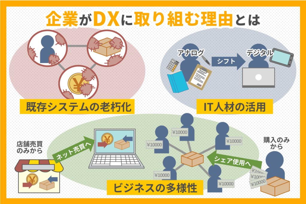 企業がDXに取り組む理由とは