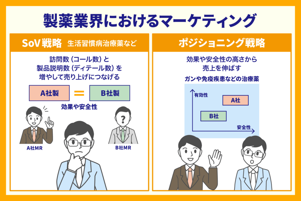 製薬業界におけるマーケティング