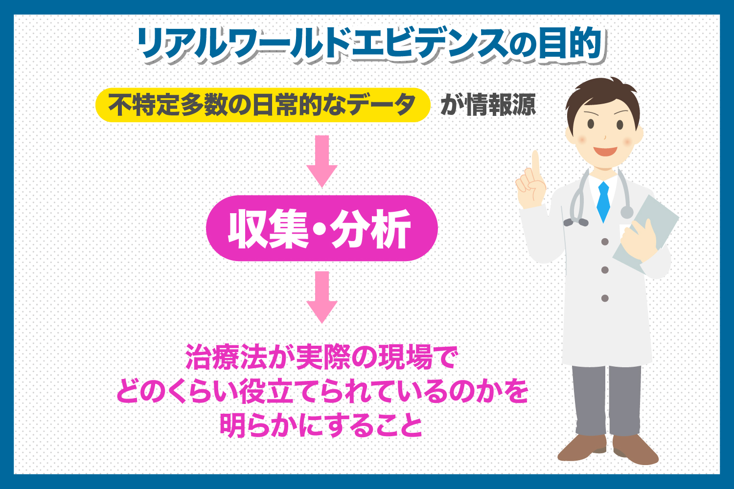 リアルワールドエビデンス（RWE）とは？目的や期待される効果を解説 - EBM・大規模診療データベースサービス | MDV EBM insight