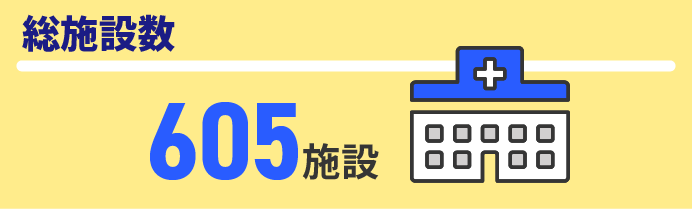 総施設数605施設