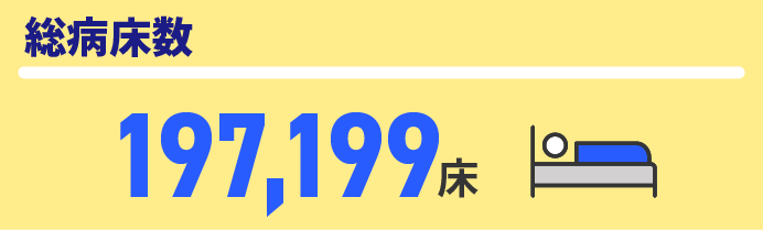 総病床数197,199床
