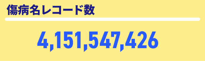 傷病名レコード数4,151,547,426個