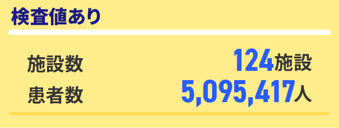 検査値あり　施設数124施設、患者数5,095,417人